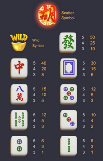 Mahjong Ways 2 ทดลองเล่นสล็อตpg ฟรี